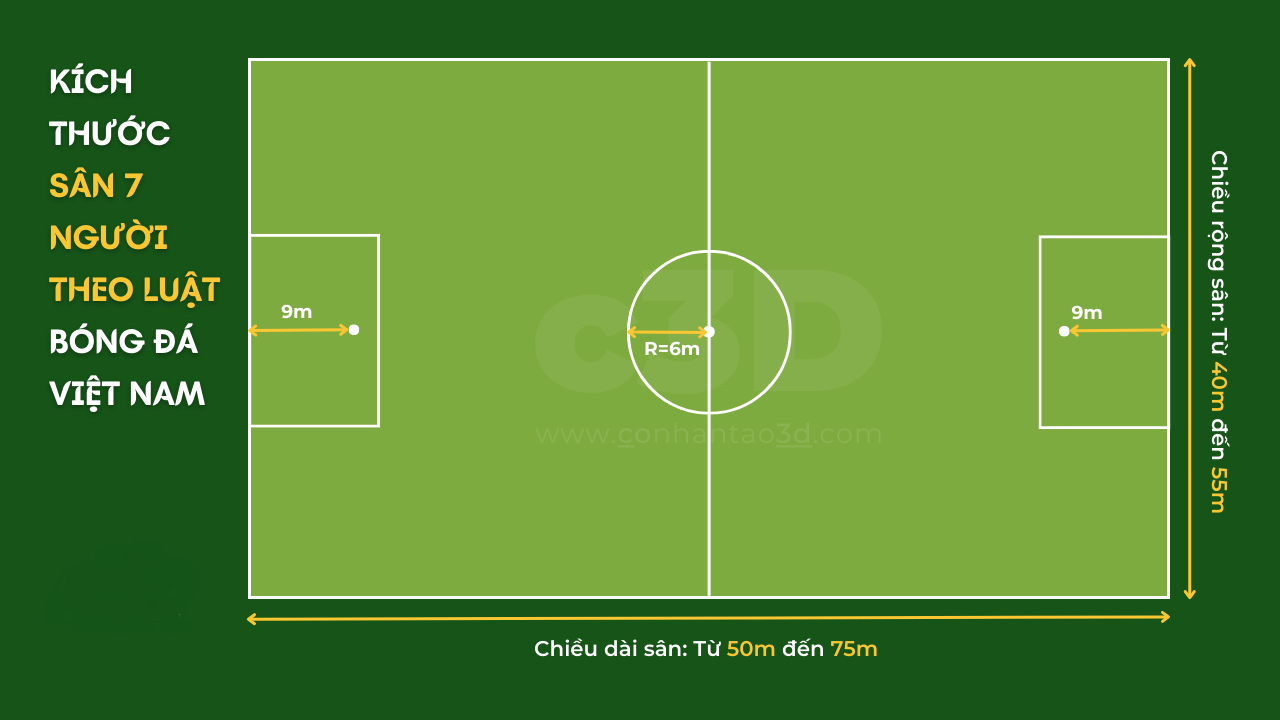 Kích Thước Sân Bóng Đá 7 Người